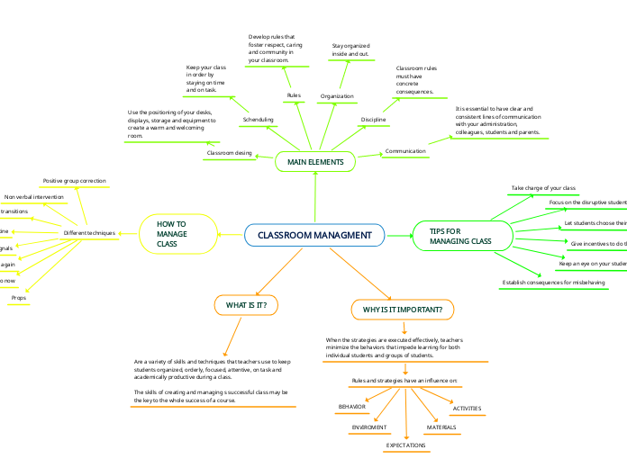 CLASSROOM MANAGMENT