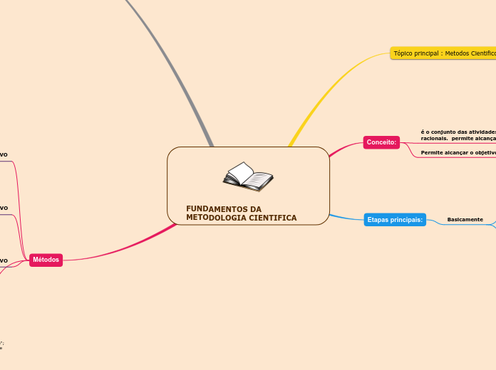 FUNDAMENTOS DA METODOLOGIA CIENTIFICA