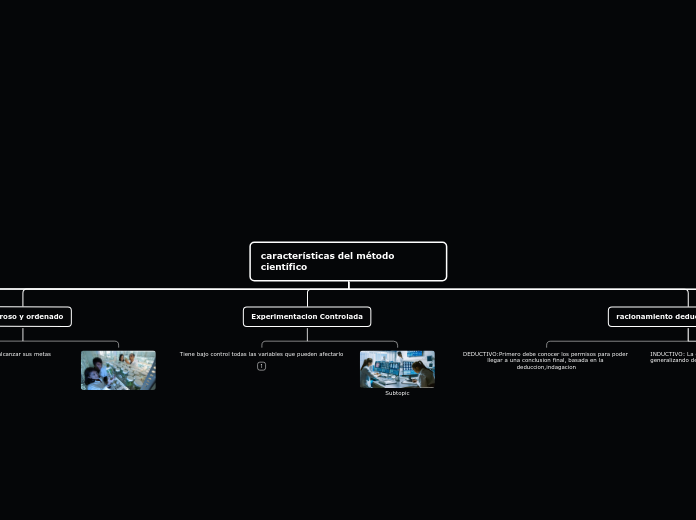 características del método científico