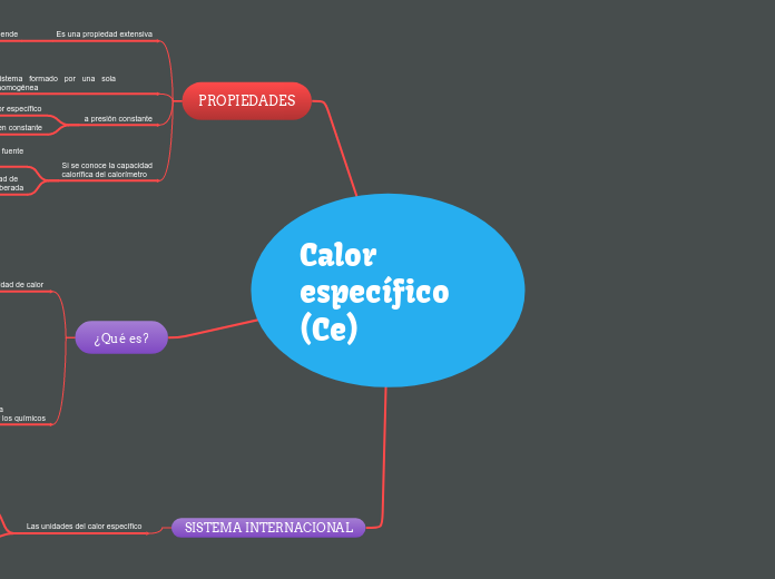 Calor específico (Ce)