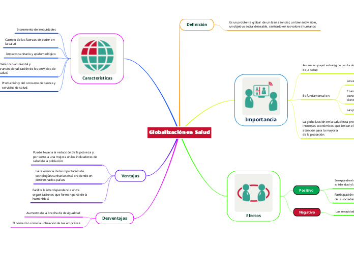 Globalización en  Salud