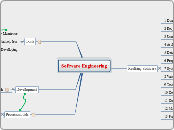 Software Engineering