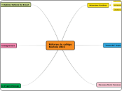 réforme du collège - rentrée 2016