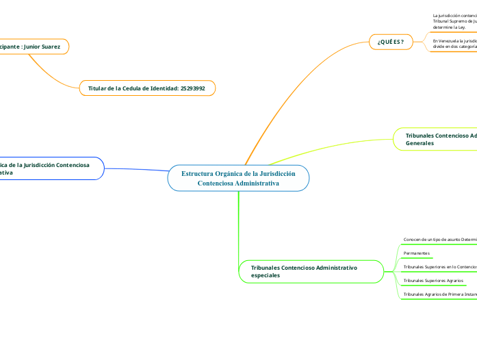  Estructura Orgánica de la Jurisdicción Contenciosa Administrativa