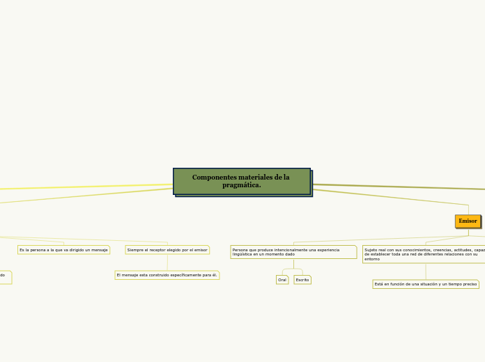 Componentes materiales de la pragmática.