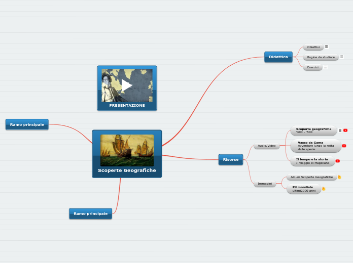 Scoperte Geografiche