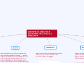 GEOMETRÍA ANALITICA ECUACIÓN DE LA RECTA Y PENDIENTE