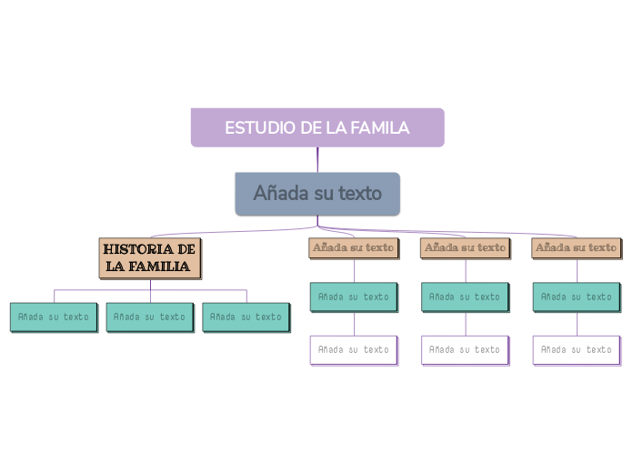 ESTUDIO DE LA FAMILA