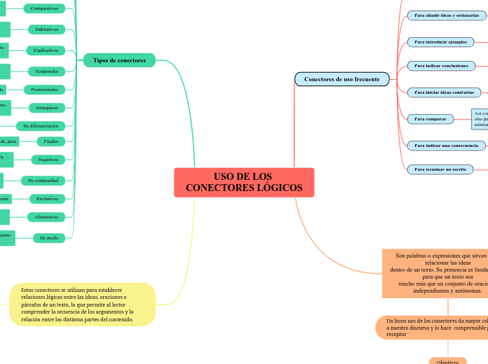 USO DE LOS CONECTORES LÓGICOS