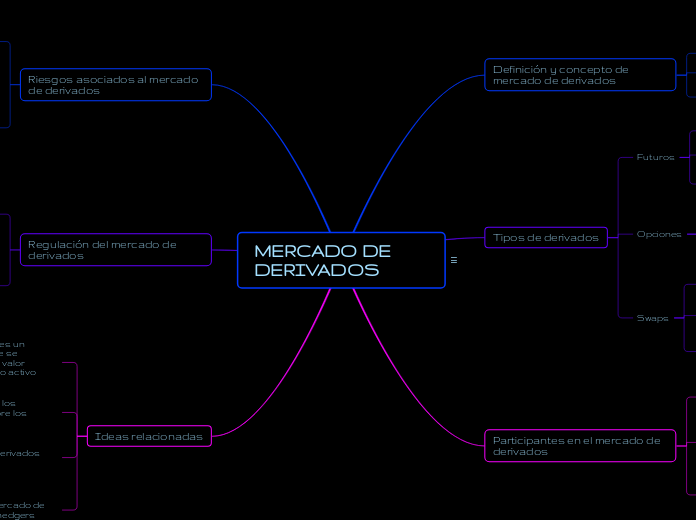 MERCADO DE DERIVADOS