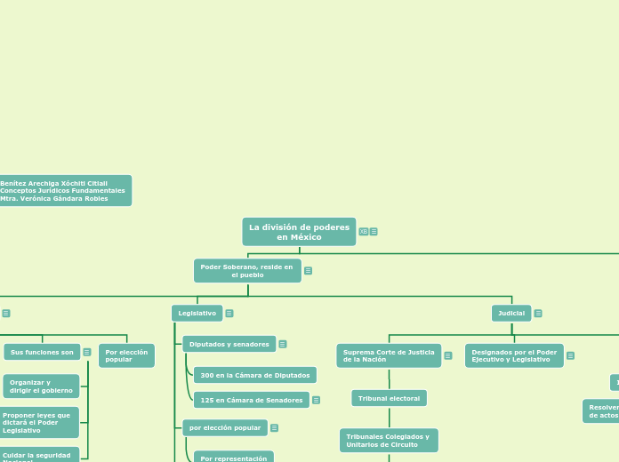 La división de poderes
en México