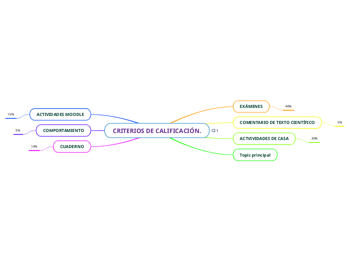 CRITERIOS DE CALIFICACIÓN.