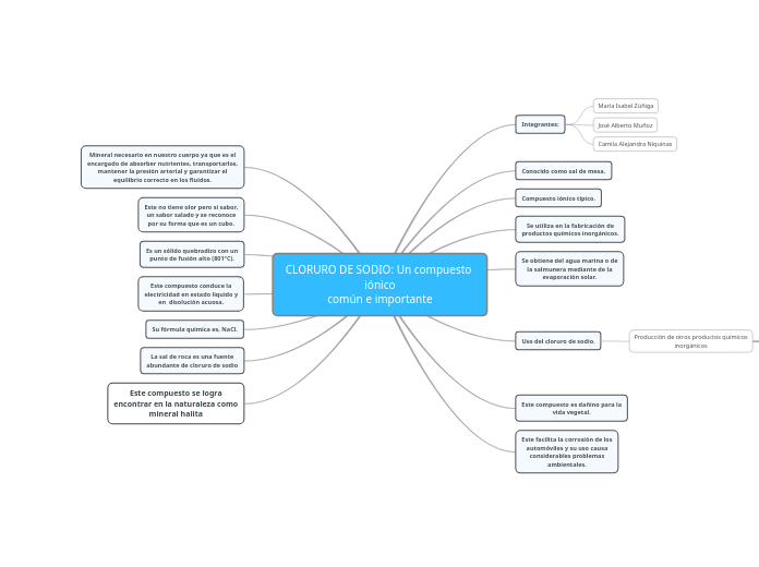 CLORURO DE SODIO: Un compuesto iónico común e importante