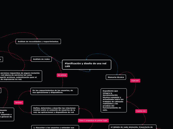 Planificación y diseño de una red LAN