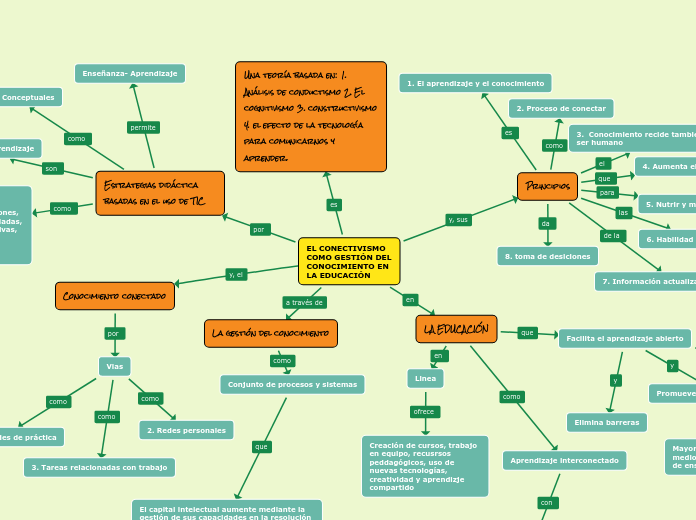 EL CONECTIVISMO COMO GESTIÓN DEL CONOCIMIENTO EN LA EDUCACIÓN