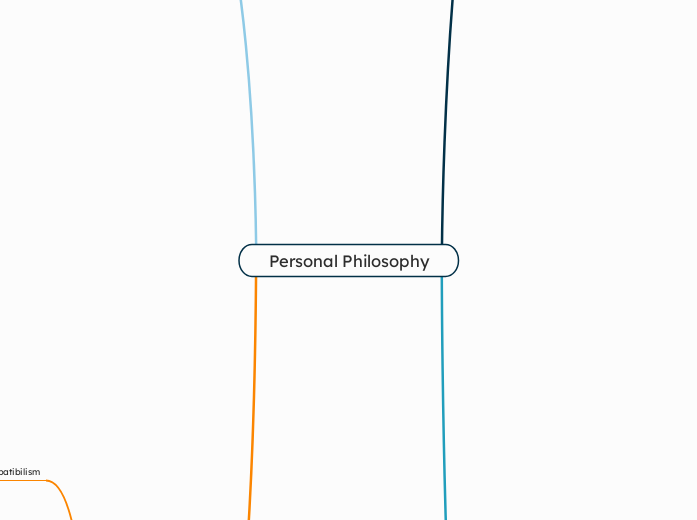 Personal Philosophy
