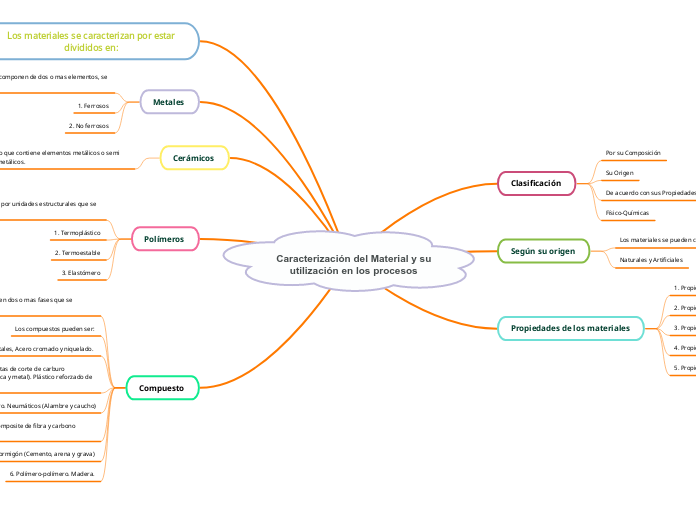 Caracterización del Material y su utilización en los procesos 