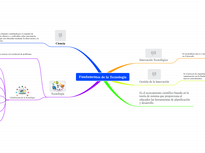 Fundamentos de la Tecnología