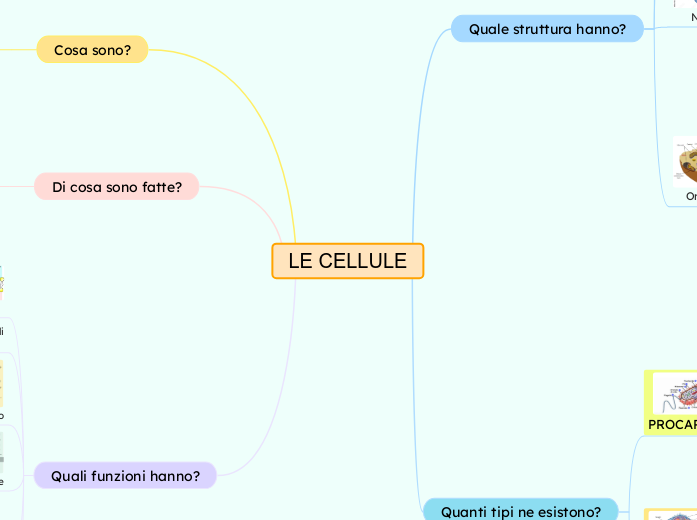 LE CELLULE