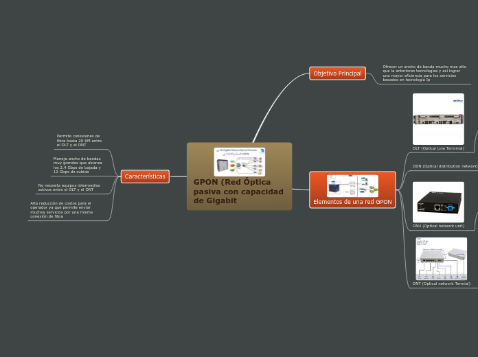 GPON (Red Óptica pasiva con capacidad de Gigabit