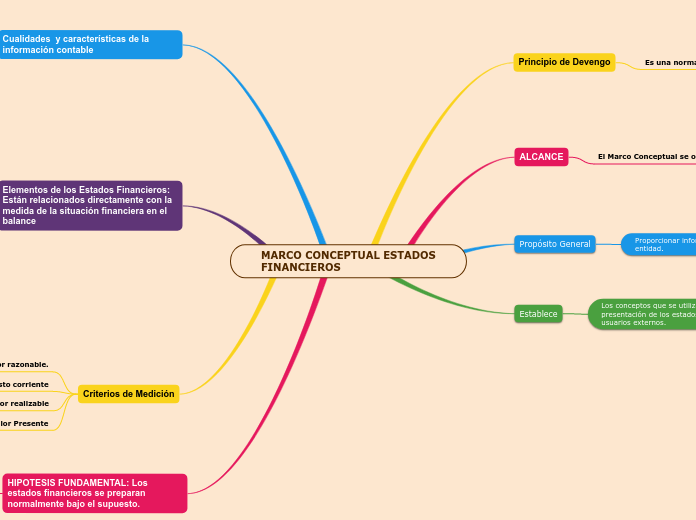 MARCO CONCEPTUAL ESTADOS FINANCIEROS