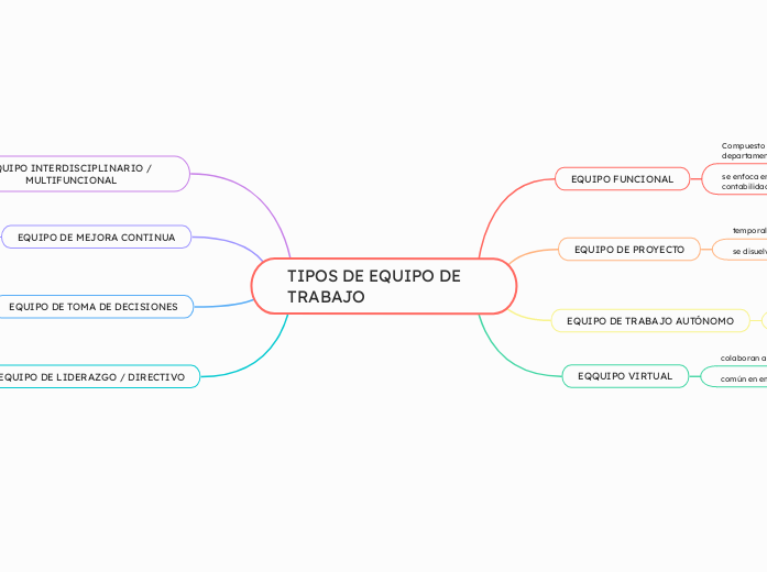 TIPOS DE EQUIPO DE TRABAJO