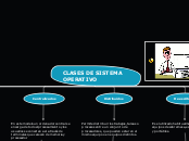 CLASES DE SISTEMA OPERATIVO