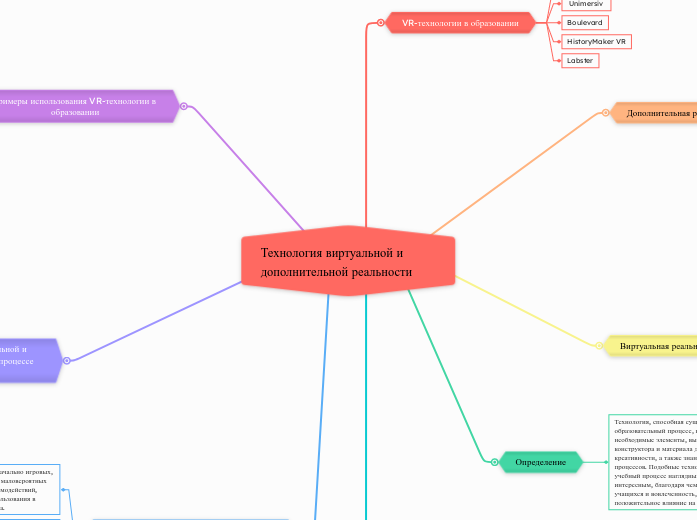 Технология виртуальной и дополнительной реальности 