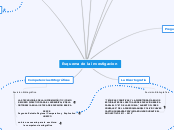 Esquema de la investigacion