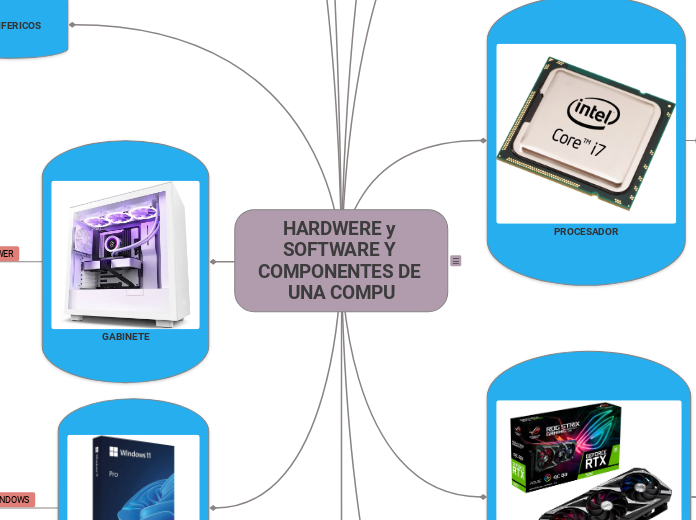 hardware y software