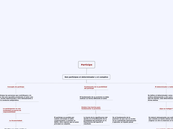 Mapa Conceptual Paradigmas