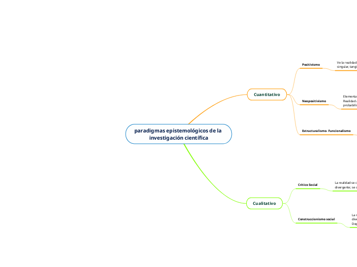 paradigmas epistemológicos de la investigación científica