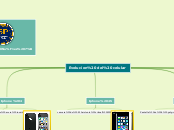 Evolucion del celular