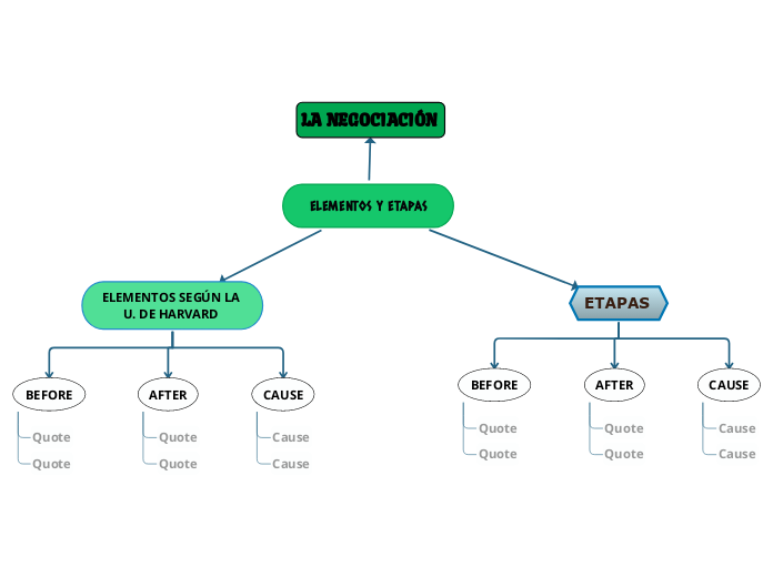 ELEMENTOS Y ETAPAS