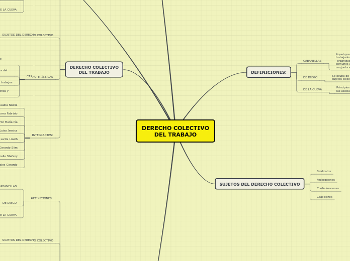 DERECHO COLECTIVO
DEL TRABAJO