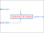 Considerations of EcoVillage formation