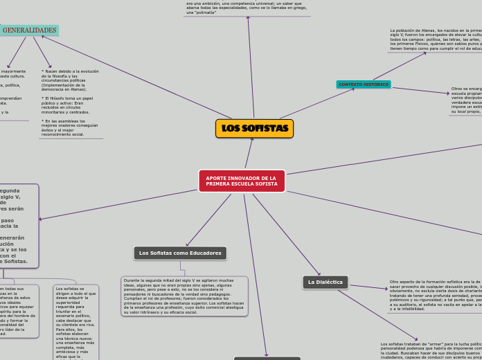 APORTE INNOVADOR DE LA 
PRIMERA ESCUELA SOFISTA
