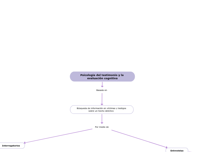 Psicología del testimonio y la evaluación cognitiva