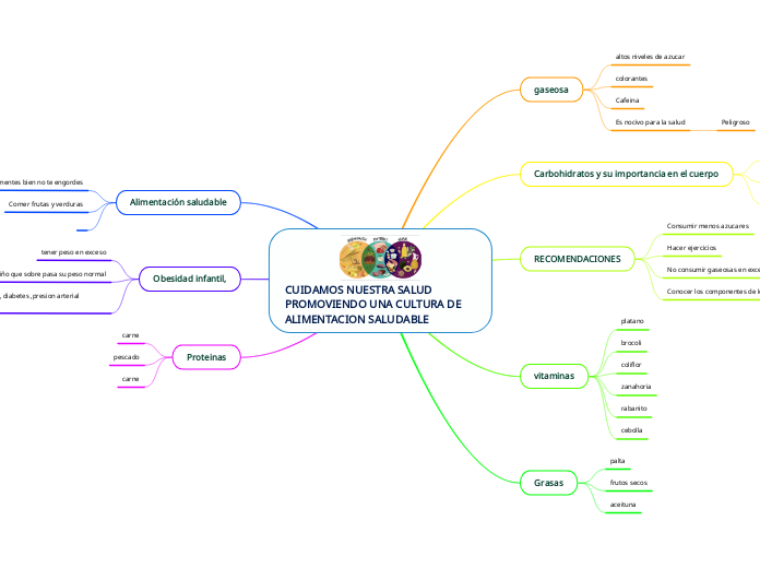 CUIDAMOS NUESTRA SALUD PROMOVIENDO UNA CULTURA DE ALIMENTACION SALUDABLE