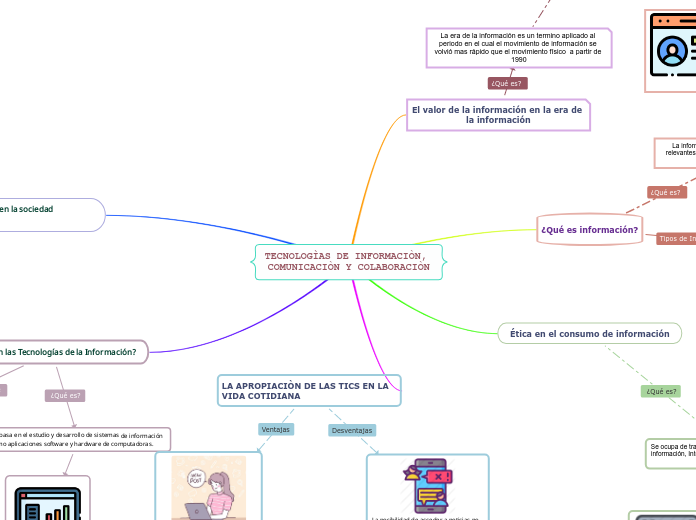 TECNOLOGÌAS DE INFORMACIÒN, COMUNICACIÒN Y COLABORACIÒN