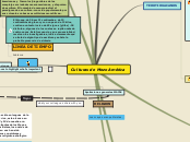 Sample Mind Map