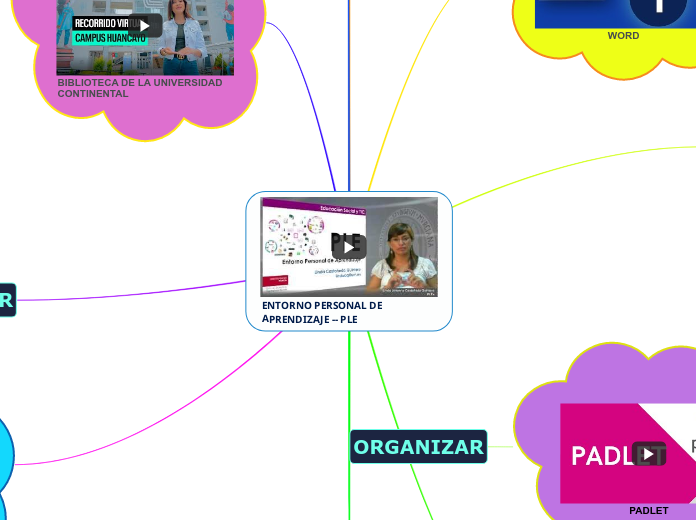 ENTORNO PERSONAL DE APRENDIZAJE -- PLE