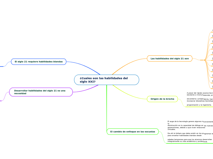 ¿Cuales son las habilidades del siglo XXI?