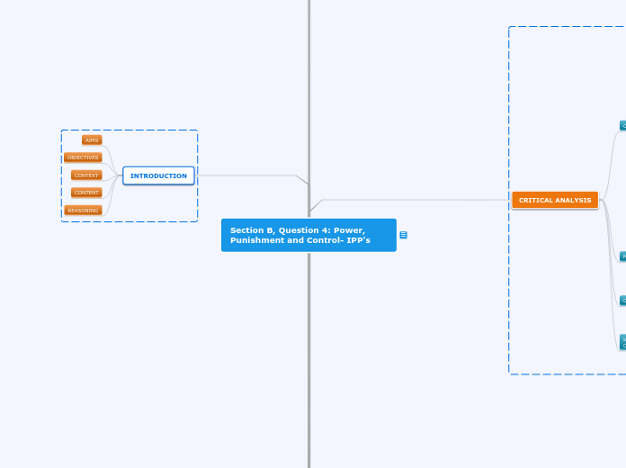 Section B, Question 4: Power, Punishment and Control