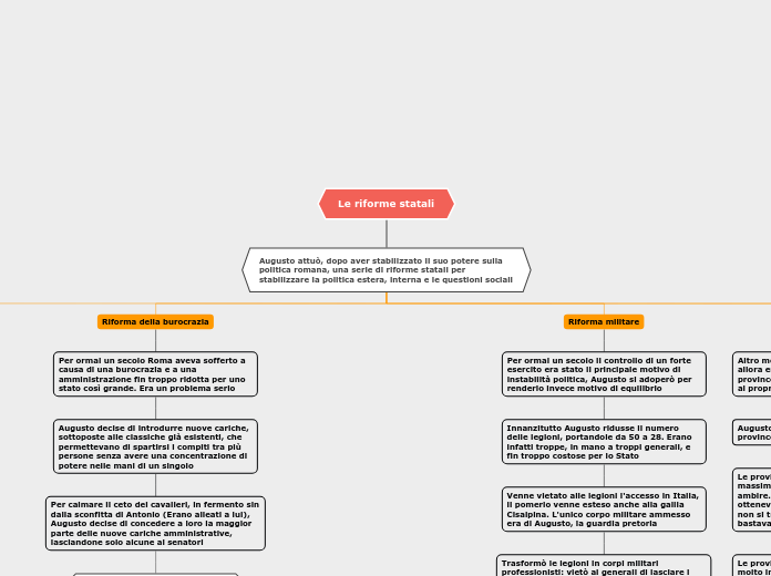 Le riforme statali