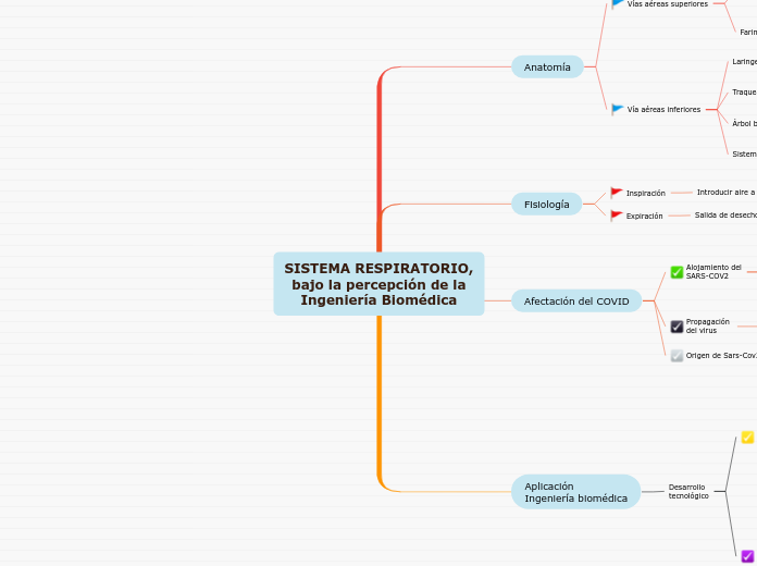 SISTEMA RESPIRATORIO,
bajo la percepción de la
Ingeniería Biomédica