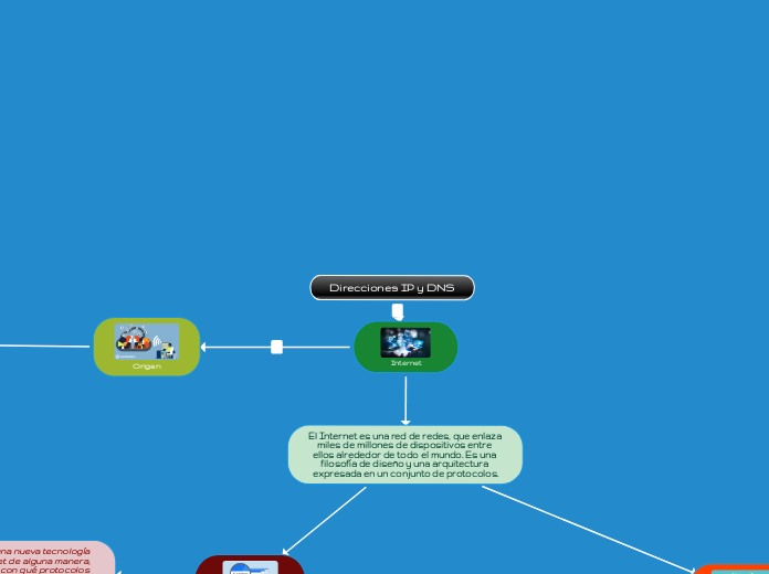 Direcciones IP y DNS