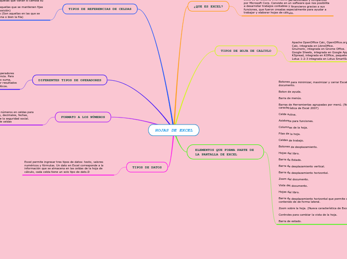 HOJAS DE EXCEL