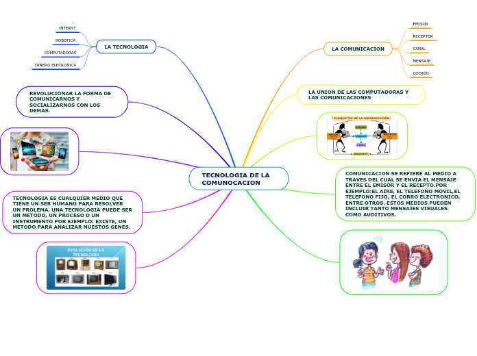 TECNOLOGIA DE LA COMUNOCACION