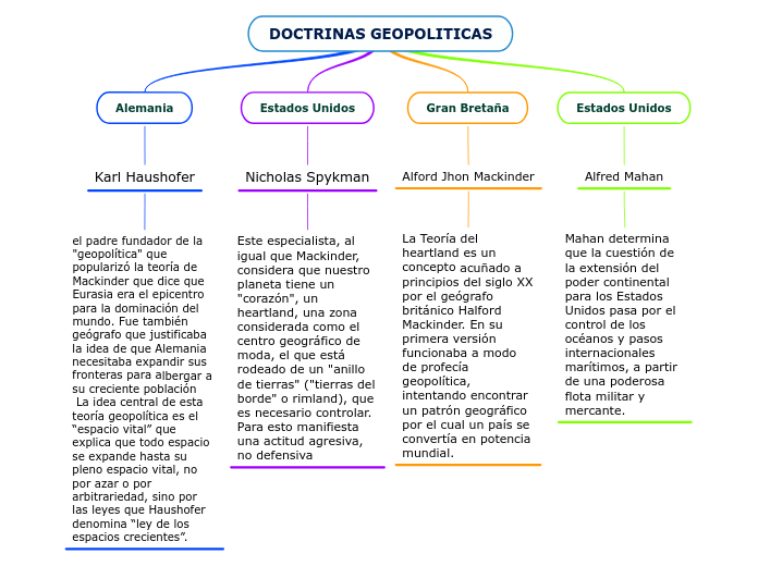 DOCTRINAS GEOPOLITICAS